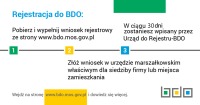 Baza danych o produktach i opakowaniach - 2